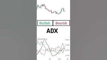 ⚡ ADX Indicator Strategy  #shorts  #trading