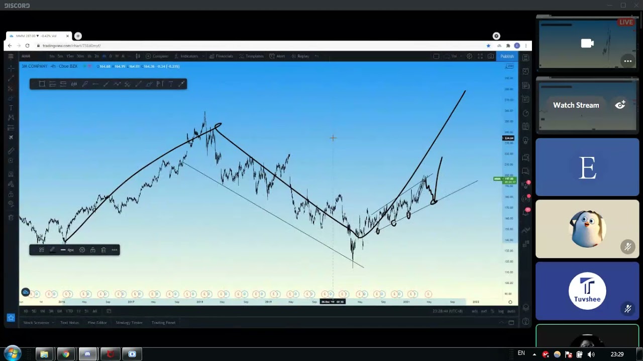Swing Traders discord Erkhmee webinar 21 04 13 YouTube