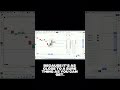 Why Smart Traders Start With Indexes First | Index Club