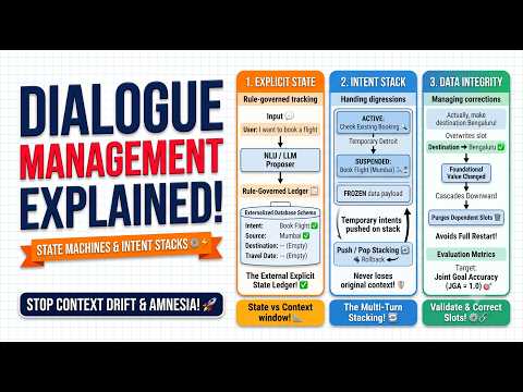 Conversational AI Dialogue Management Explained: Explicit State, Intent Stacks & Joint Goal Accuracy