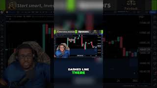 ICT Concepts Exit Rules When To Take Profit