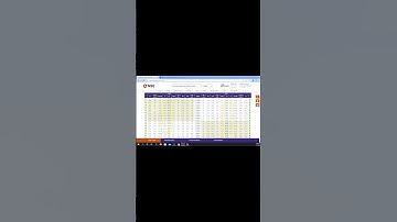 Shorts /#option chain shorts implied volatility shorts