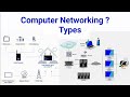 Computer Networking Types Explain | Lan , Man, Wan | MVM Education Module 1 - Class 2