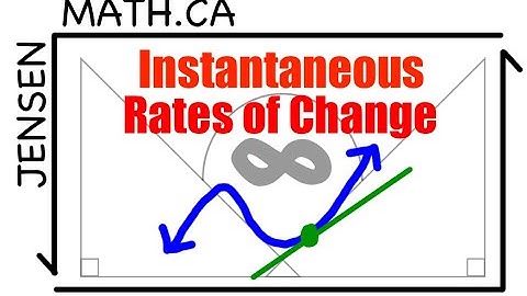 Instantaneous Rates of Change (full lesson) | jensenmath.ca