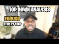 Top down analysis forex step by step with entries