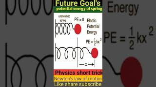 Physics short tricks| फिजिक्स शार्ट ट्रिक्स| important questions, formula | elastic potential energy