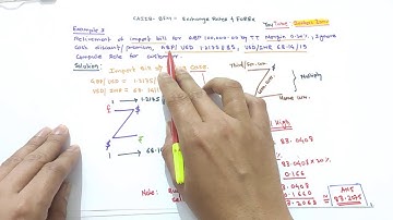 CAIIB BFM FOREX NUMERICALS Cross Rate Calculation Foreign Exchange FOREX CAIIB BFM Module A Unit 1