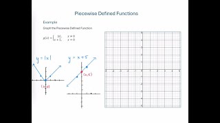 Graph Piecewise Defined Function - Ex 2