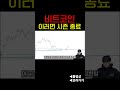 [비트코인 분석] 시작 된 것 같습니다...