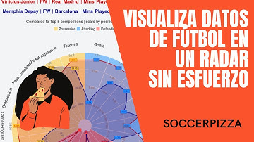 Gráficos de radar con datos de Fbref para todos