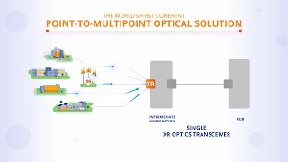 XR Optics: Redefining How Optical Networks Are Built