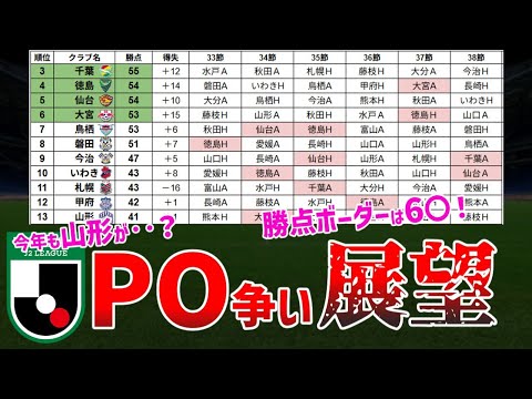 Are four wins necessary with six matches remaining? A