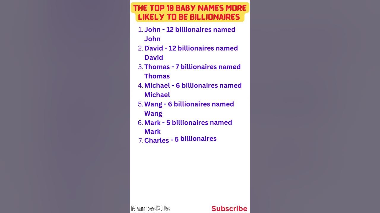 Top Baby Names Likely To Be Billionaires ? ? ? #shorts #trending #viral ...