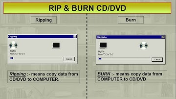 CLASS-6TH || REVISION VIDEO OF CHAPTER 3 || MORE ON WINDOWS 7