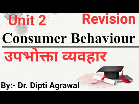 Consumer Behaviour Important Questions in Hindi for M.com!उपभोक्ता व्यवहार !