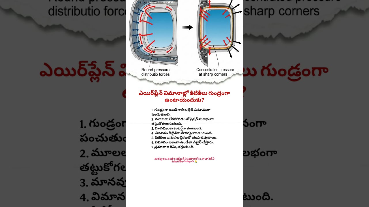 What S Behind The ROUND Shape Of Airplane Windows Aeroplane Glass Viral Shorts