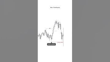 Rejection Block Entry #forex #tradingstrategy #smc