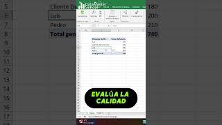 ¿Tus Relaciones en Power Pivot Están Bien? Este Método Te Lo Confirma