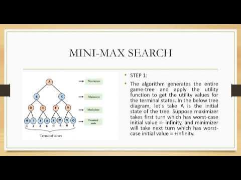MINI MAX SEARCH ALGORITHM| ARTIFICIAL INTELLIGENCE| Ms. S. SWETHA ...