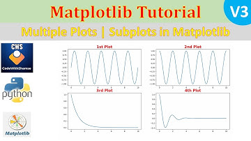 Subplots in Matplotlib | Matplotlib Tutorial in Urdu/Hindi