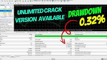 Red Hawk v3.8 Category : MT4 EA (Build +1421) | Get Now Crack Version | Best Forex EA