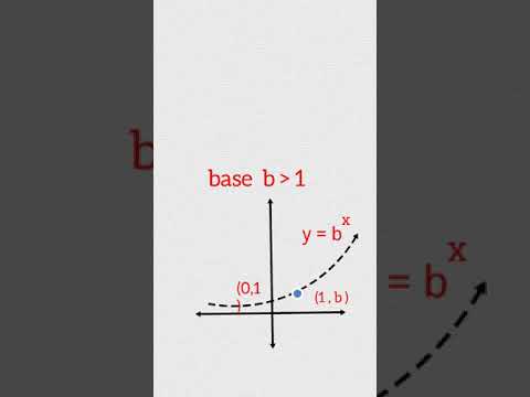 Mastering Exponential Growth