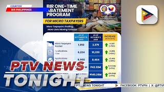 BIR reports over 2.3K micro taxpayers have availed of one-time abatement program BIR reports over 2.3K micro taxpayers have availed of one-time abatement program