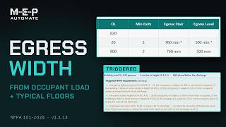 Egress width from occupant load in minutes — NFPA 101-2024