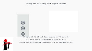 How to Fix Rogers TV Remote Not Working – Batteries, Pairing & Reset