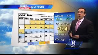 Higher Heat and Humidity