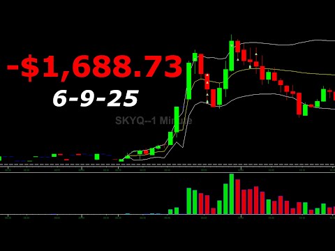 6-9-25 Day Trading Recap: -$1688.73
