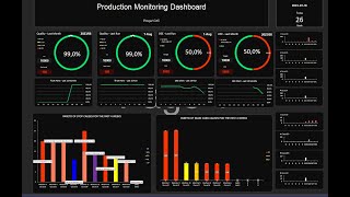 OEE Dashboard  Powerful Excel Template  Production Monitoring Dashboard  Industry 4.0