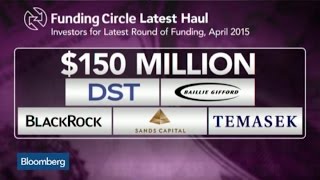Is Peer-to-Peer Lending the Future of Loans? Is Peer-to-Peer Lending the Future of Loans?