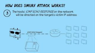 [HCKLCT] Smurf dDoS explained in less than 2 minutes Net Worth