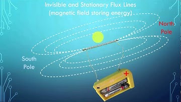 Introduction to Building an Electromagnet