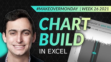 MAKEOVER MONDAY: Interactive Histogram Build in Excel (Week 26)