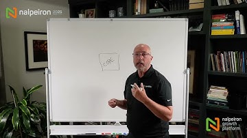 Zentitle2 -  Zentitle Core defined