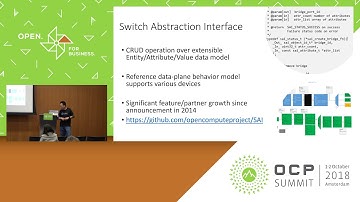 OCPREG18 - SONiC  Software for Open Networking in the Cloud