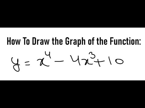 How to Draw Graph of a Function Using First & Second Derivative - YouTube