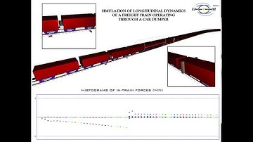 Simulation of longitudinal dynamics of a freight train operating through a car dumper
