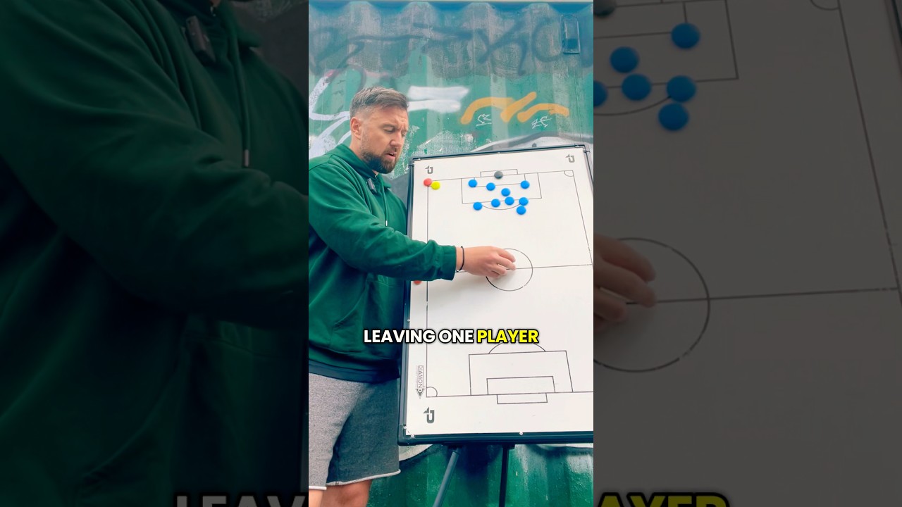 Defending Corners: Leave a Player up or not? #Soccer #Football #Tactics #Coaching