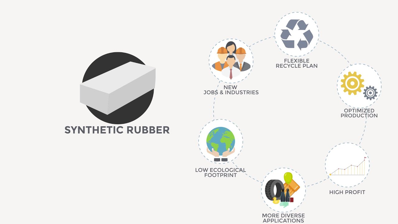 Isoprene Plant - Chemical Engineering project