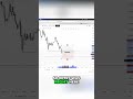 Trade your System #eurusd #forex #tradebreakdown #forextrading