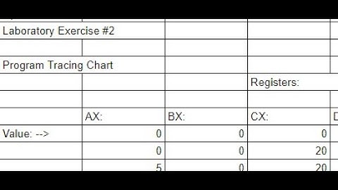 Computer Interfacing (lab 1) : x86 and C refresher Lab, TRACING CHART for program, 1 conditional jmp