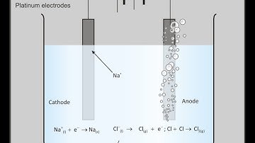Online chemistry lectures -  2012   AIEEE-chemistry Question 1