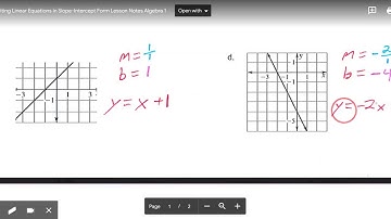 5.1 Writing Linear Equations In Slope-Intercept Form Video Lesson Algebra 1