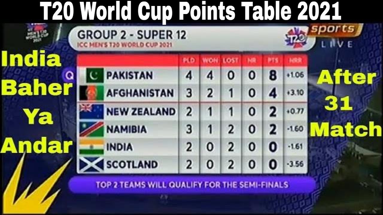 Icc T20 Cricket World Cup Points Table 2021 After Match 31 T20 World