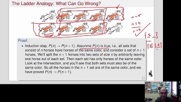 When induction fails