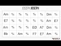 Joseph joseph  playback jazz manouche  gypsy jazz backing track  play along