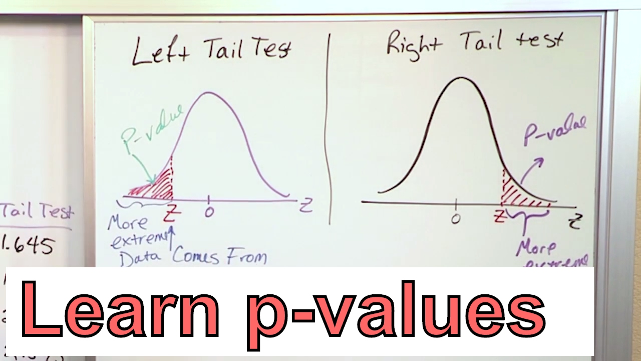 p value hypothesis test formula